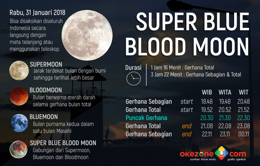 Gerhana Bulan, BMKG: Waspada Gelombang Tinggi di Pesisir Indramayu dan Cirebon